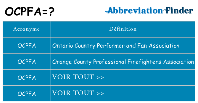 Ce que signifie le sigle pour ocpfa