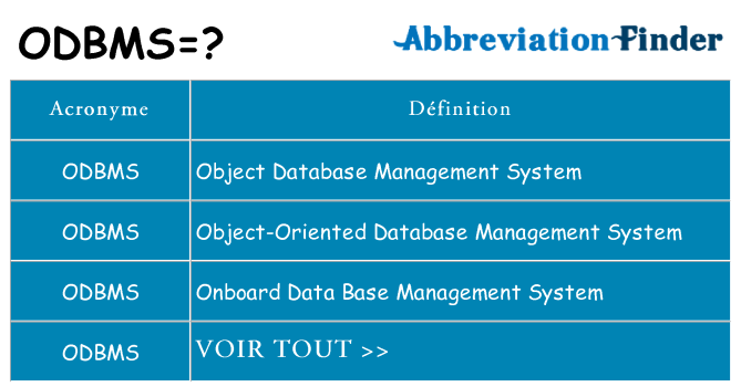 Ce que signifie le sigle pour odbms