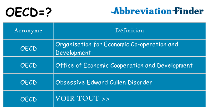 Ce que signifie le sigle pour oecd
