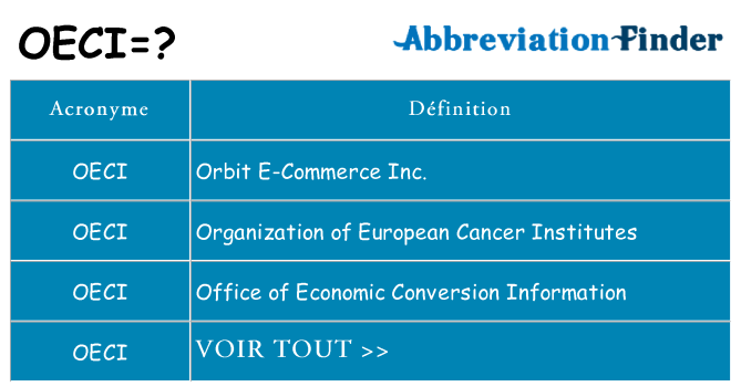 Ce que signifie le sigle pour oeci