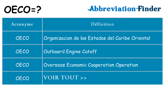 Ce que signifie le sigle pour oeco