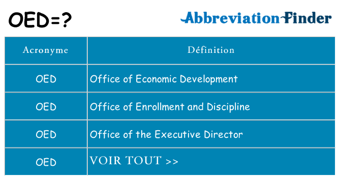 Ce que signifie le sigle pour oed