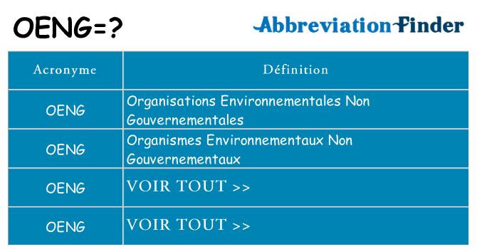 Ce que signifie le sigle pour oeng