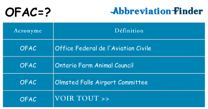 Ce que signifie le sigle pour ofac