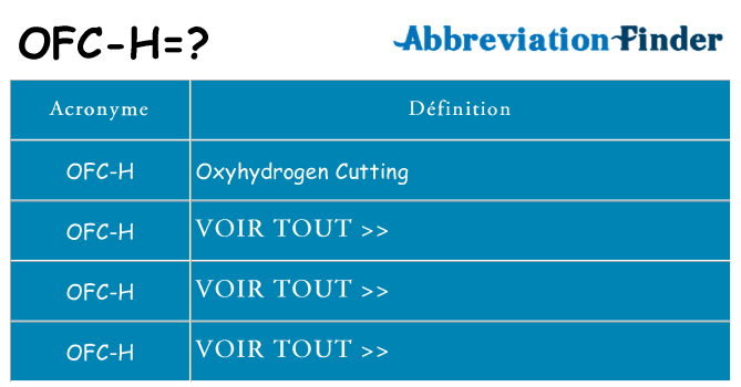 Ce que signifie le sigle pour ofc-h