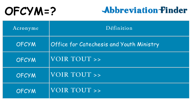 Ce que signifie le sigle pour ofcym