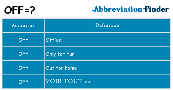 Ce que signifie le sigle pour off