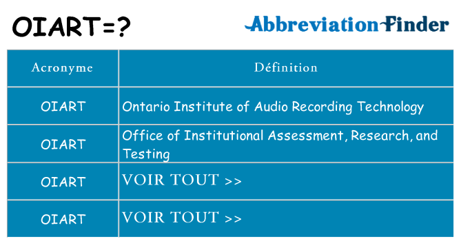 Ce que signifie le sigle pour oiart