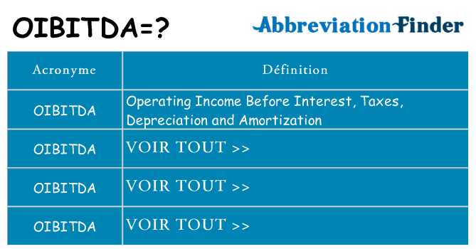 Ce que signifie le sigle pour oibitda