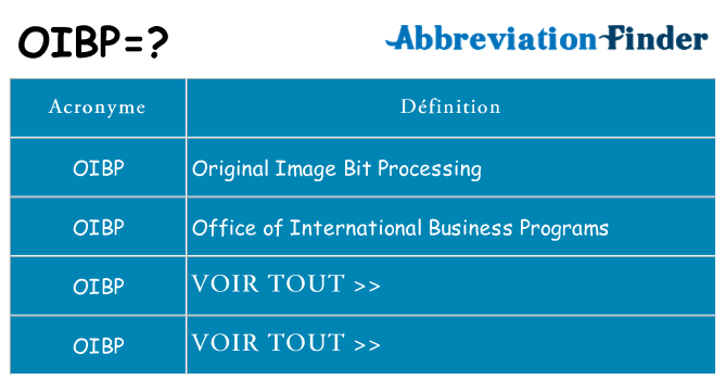 Ce que signifie le sigle pour oibp