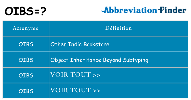 Ce que signifie le sigle pour oibs