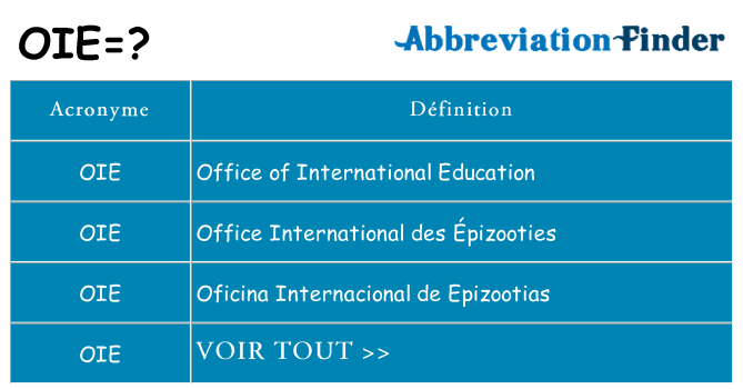Ce que signifie le sigle pour oie