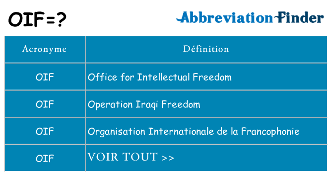 Ce que signifie le sigle pour oif