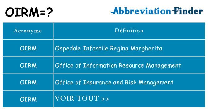 Ce que signifie le sigle pour oirm