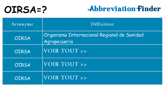 Ce que signifie le sigle pour oirsa