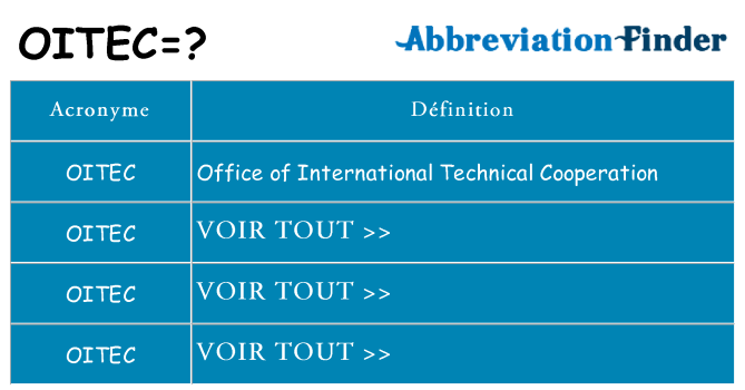 Ce que signifie le sigle pour oitec