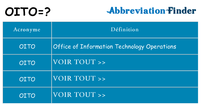 Ce que signifie le sigle pour oito
