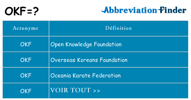 Ce que signifie le sigle pour okf