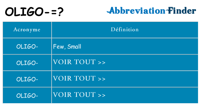 Ce que signifie le sigle pour oligo