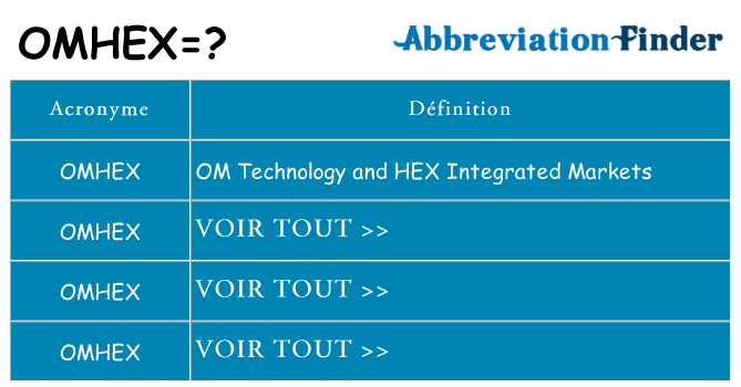 Ce que signifie le sigle pour omhex