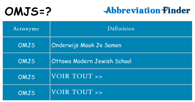 Ce que signifie le sigle pour omjs