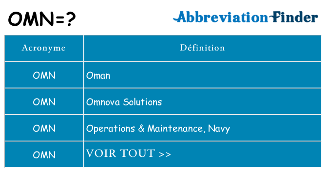 Ce que signifie le sigle pour omn