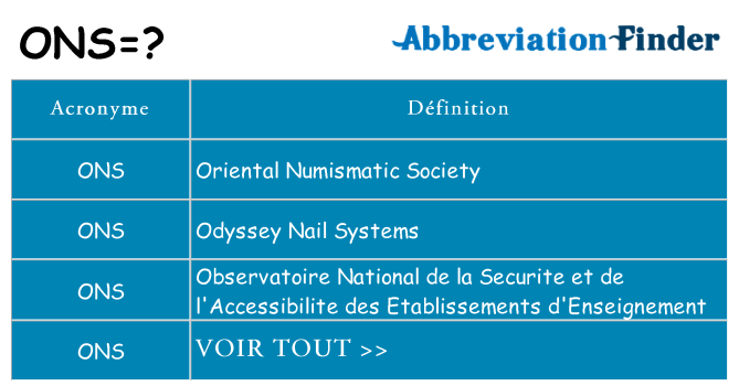Ce que signifie le sigle pour ons