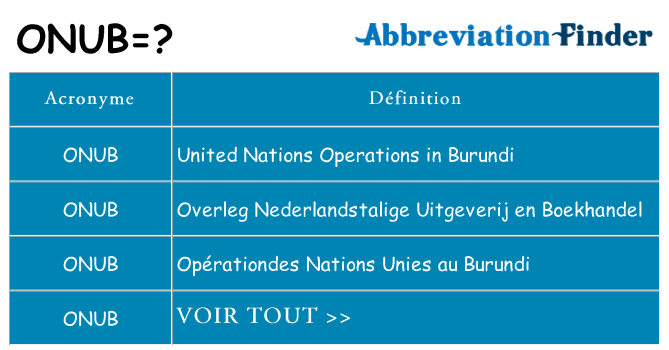 Ce que signifie le sigle pour onub