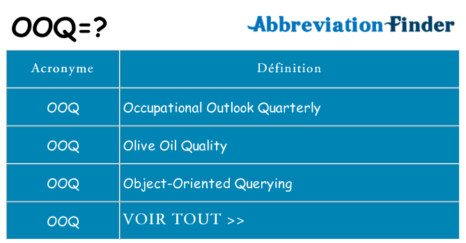 Ce que signifie le sigle pour ooq