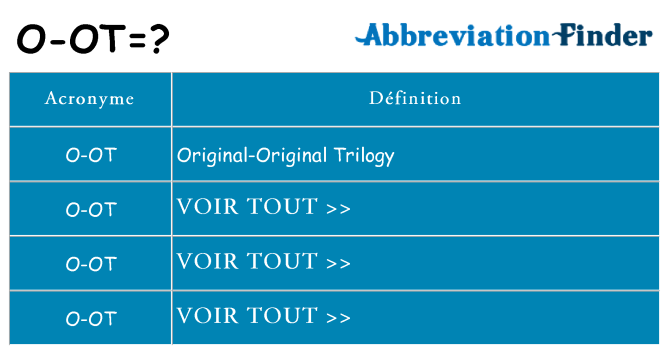 Ce que signifie le sigle pour o-ot