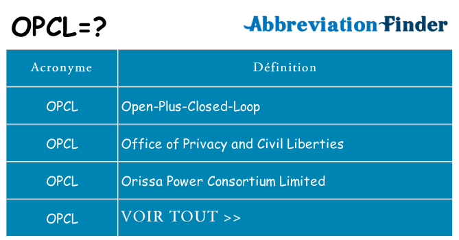 Ce que signifie le sigle pour opcl