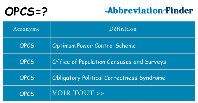 Ce que signifie le sigle pour opcs