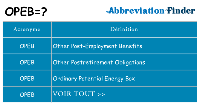 Ce que signifie le sigle pour opeb