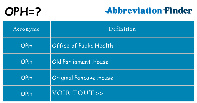 Ce que signifie le sigle pour oph