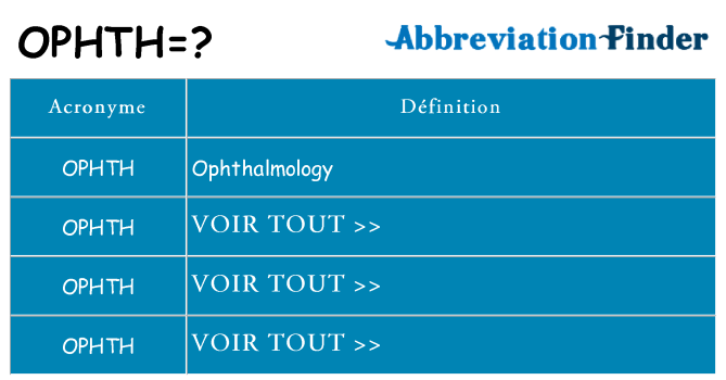 Ce que signifie le sigle pour ophth
