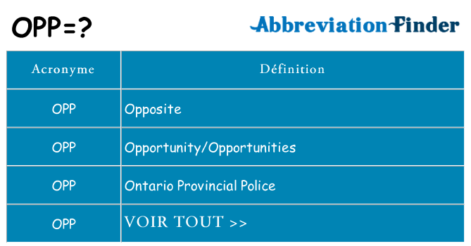 Ce que signifie le sigle pour opp