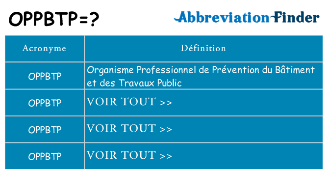 Ce que signifie le sigle pour oppbtp