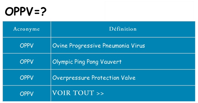 Ce que signifie le sigle pour oppv