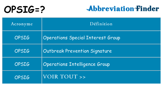 Ce que signifie le sigle pour opsig