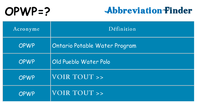Ce que signifie le sigle pour opwp