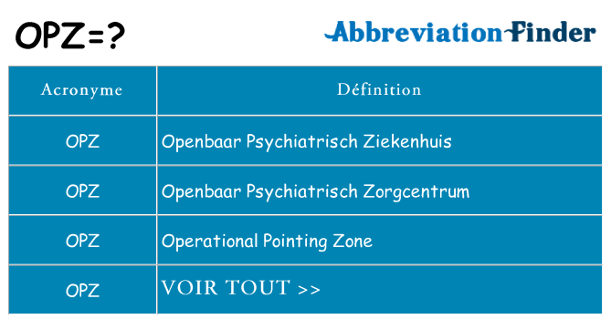 Ce que signifie le sigle pour opz