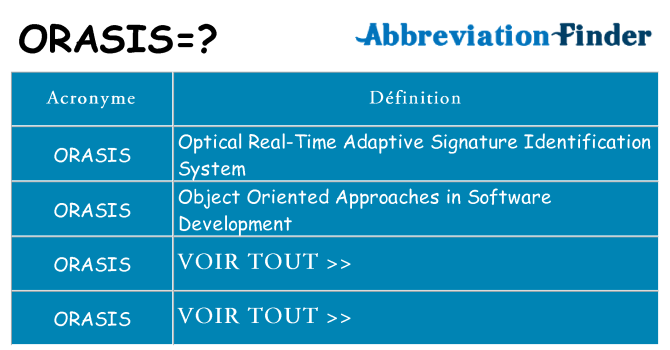 Ce que signifie le sigle pour orasis