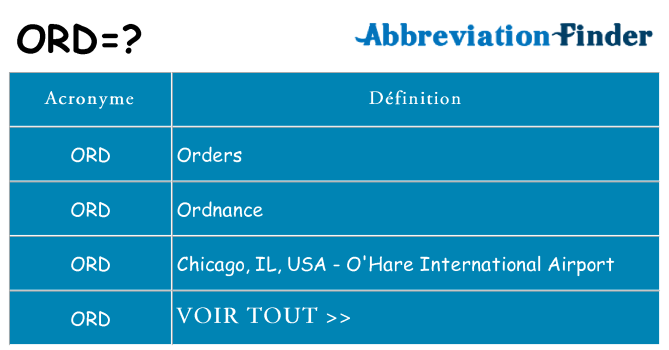 Ce que signifie le sigle pour ord