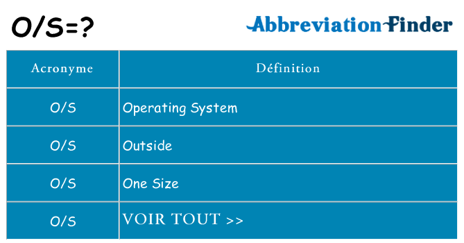 Ce que signifie le sigle pour os