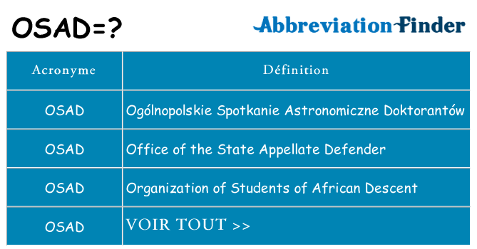Ce que signifie le sigle pour osad