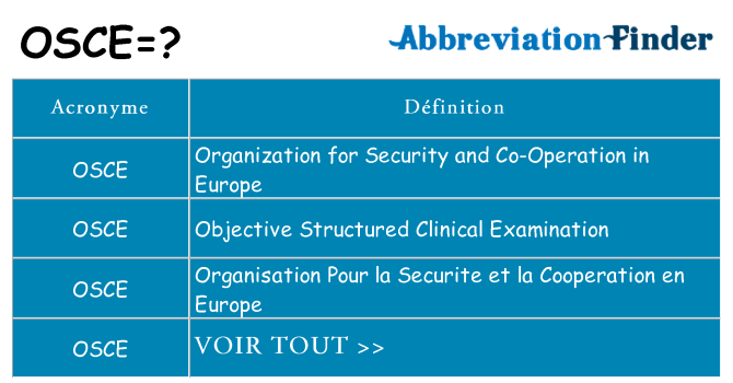 Ce que signifie le sigle pour osce