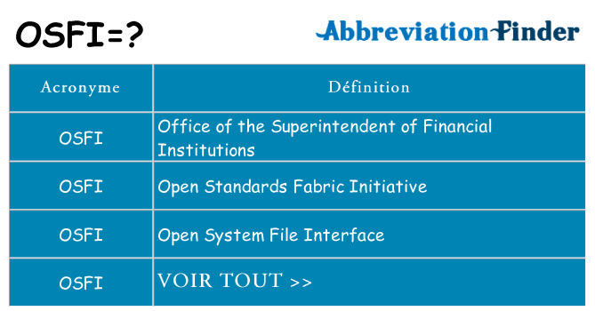 Ce que signifie le sigle pour osfi