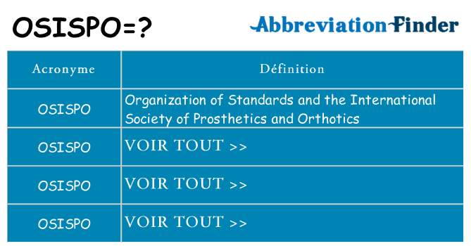 Ce que signifie le sigle pour osispo