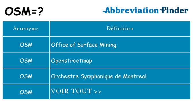 Ce que signifie le sigle pour osm