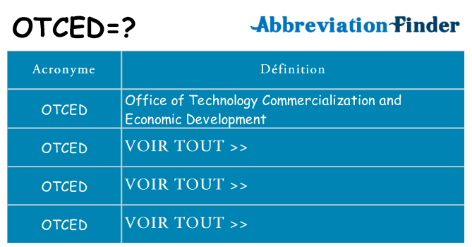 Ce que signifie le sigle pour otced